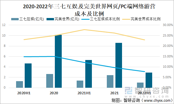 争格局分析游戏用户规模67亿人增幅达957%亚游ag电玩2022中国游戏行业发展现状及竞(图1)