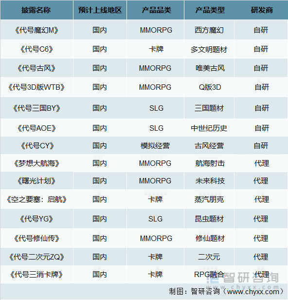 争格局分析游戏用户规模67亿人增幅达957%亚游ag电玩2022中国游戏行业发展现状及竞(图8)