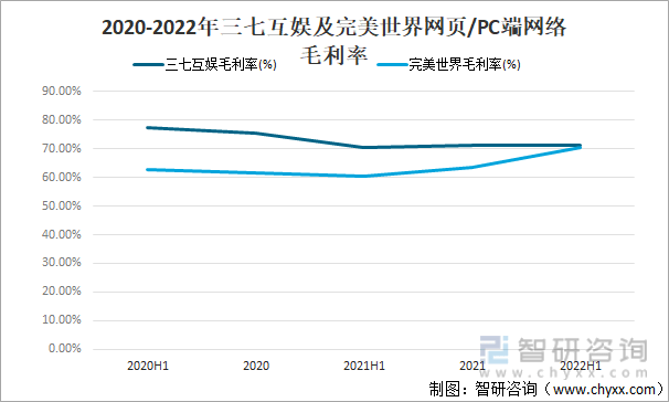 争格局分析游戏用户规模67亿人增幅达957%亚游ag电玩2022中国游戏行业发展现状及竞(图2)