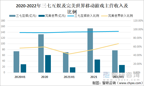 争格局分析游戏用户规模67亿人增幅达957%亚游ag电玩2022中国游戏行业发展现状及竞(图3)