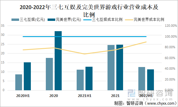 争格局分析游戏用户规模67亿人增幅达957%亚游ag电玩2022中国游戏行业发展现状及竞(图5)