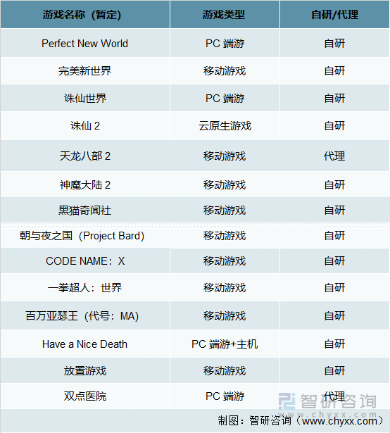 争格局分析游戏用户规模67亿人增幅达957%亚游ag电玩2022中国游戏行业发展现状及竞(图12)