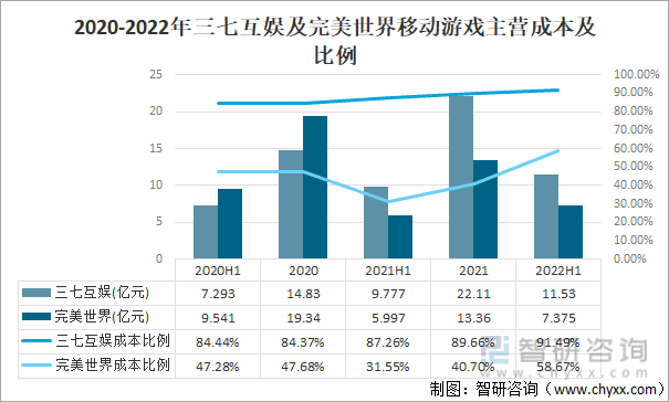 争格局分析游戏用户规模67亿人增幅达957%亚游ag电玩2022中国游戏行业发展现状及竞(图15)