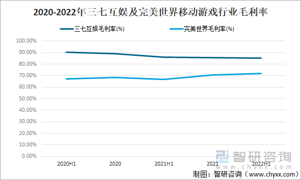 争格局分析游戏用户规模67亿人增幅达957%亚游ag电玩2022中国游戏行业发展现状及竞(图14)