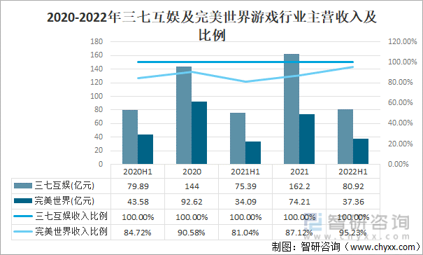 争格局分析游戏用户规模67亿人增幅达957%亚游ag电玩2022中国游戏行业发展现状及竞(图16)