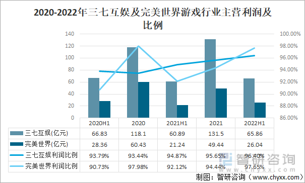 争格局分析游戏用户规模67亿人增幅达957%亚游ag电玩2022中国游戏行业发展现状及竞(图13)