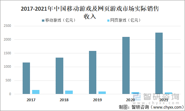 争格局分析游戏用户规模67亿人增幅达957%亚游ag电玩2022中国游戏行业发展现状及竞(图10)