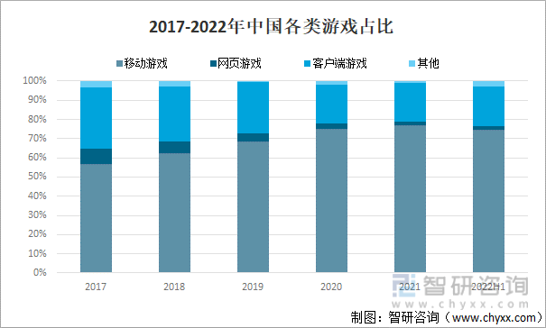 争格局分析游戏用户规模67亿人增幅达957%亚游ag电玩2022中国游戏行业发展现状及竞(图18)