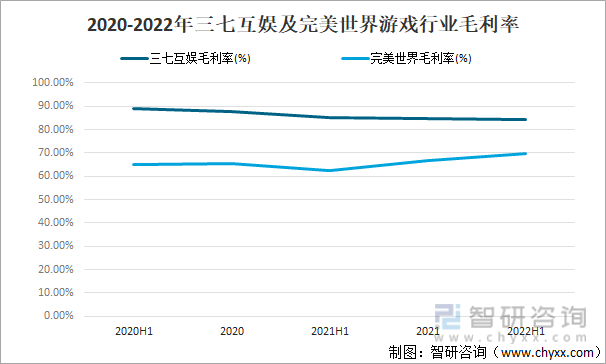 争格局分析游戏用户规模67亿人增幅达957%亚游ag电玩2022中国游戏行业发展现状及竞(图20)