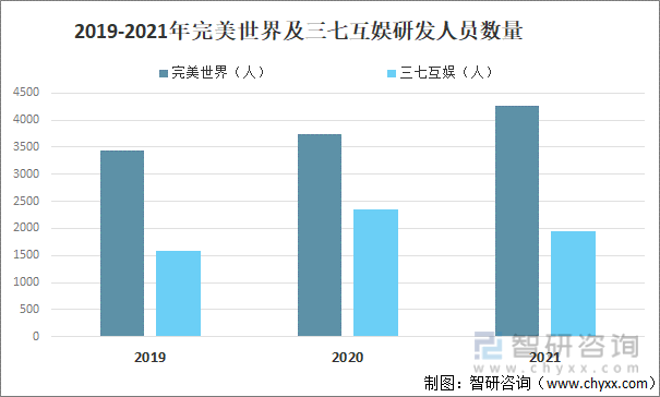 争格局分析游戏用户规模67亿人增幅达957%亚游ag电玩2022中国游戏行业发展现状及竞(图21)