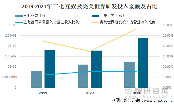 争格局分析游戏用户规模67亿人增幅达957%亚游ag电玩2022中国游戏行业发展现状及竞(图19)