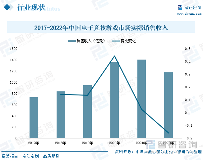 分析：产业存量竞争式发展电竞游戏市场潜力明显AG真人国际2023年中国游戏行业市场现状(图4)