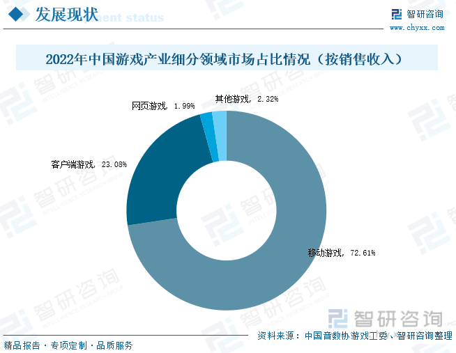 分析：产业存量竞争式发展电竞游戏市场潜力明显AG真人国际2023年中国游戏行业市场现状(图3)