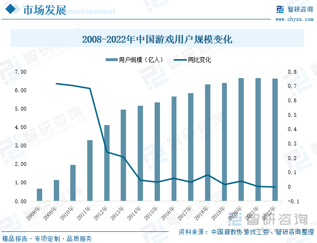 分析：产业存量竞争式发展电竞游戏市场潜力明显AG真人国际2023年中国游戏行业市场现状(图5)