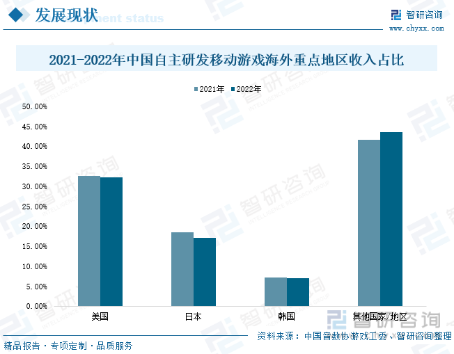 分析：产业存量竞争式发展电竞游戏市场潜力明显AG真人国际2023年中国游戏行业市