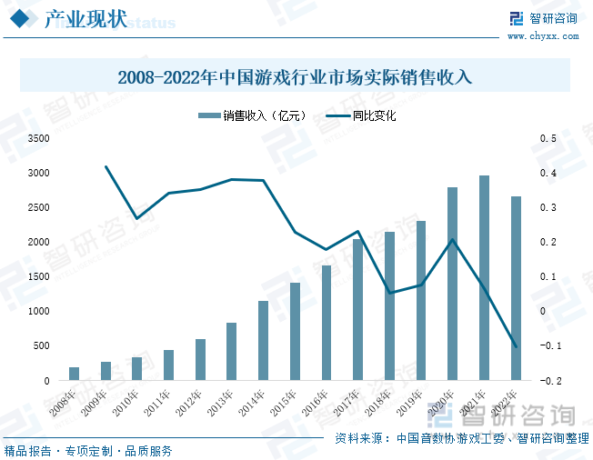 分析：产业存量竞争式发展电竞游戏市场潜力明显AG真人国际2023年中国游戏行业市场现状(图2)