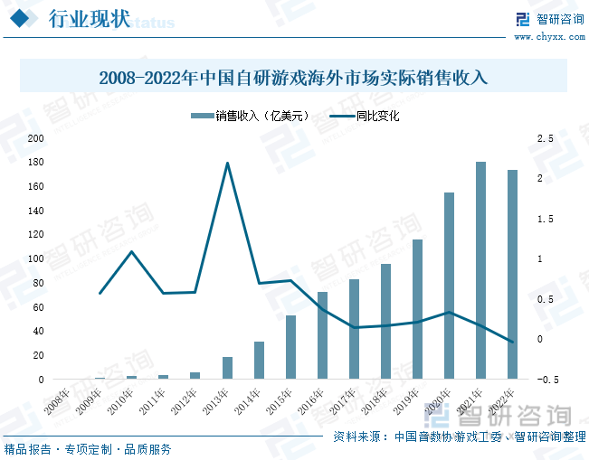 分析：产业存量竞争式发展电竞游戏市场潜力明显AG真人国际2023年中国游戏行业市场现状(图6)