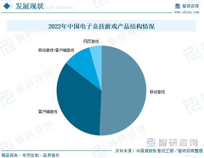 分析：产业存量竞争式发展电竞游戏市场潜力明显AG真人国际2023年中国游戏行业市场现状(图7)